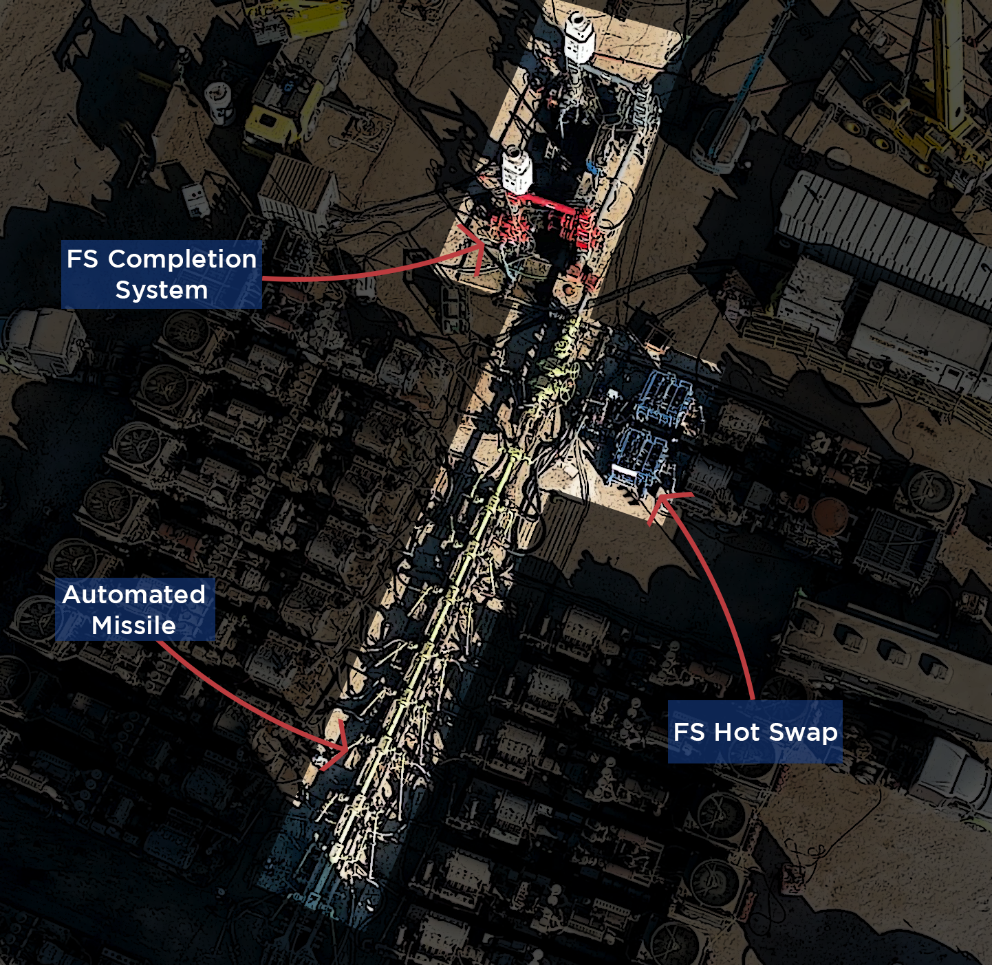 Overhead view of Freedom Series with FS Hot Swap and Automated Missile highlighted